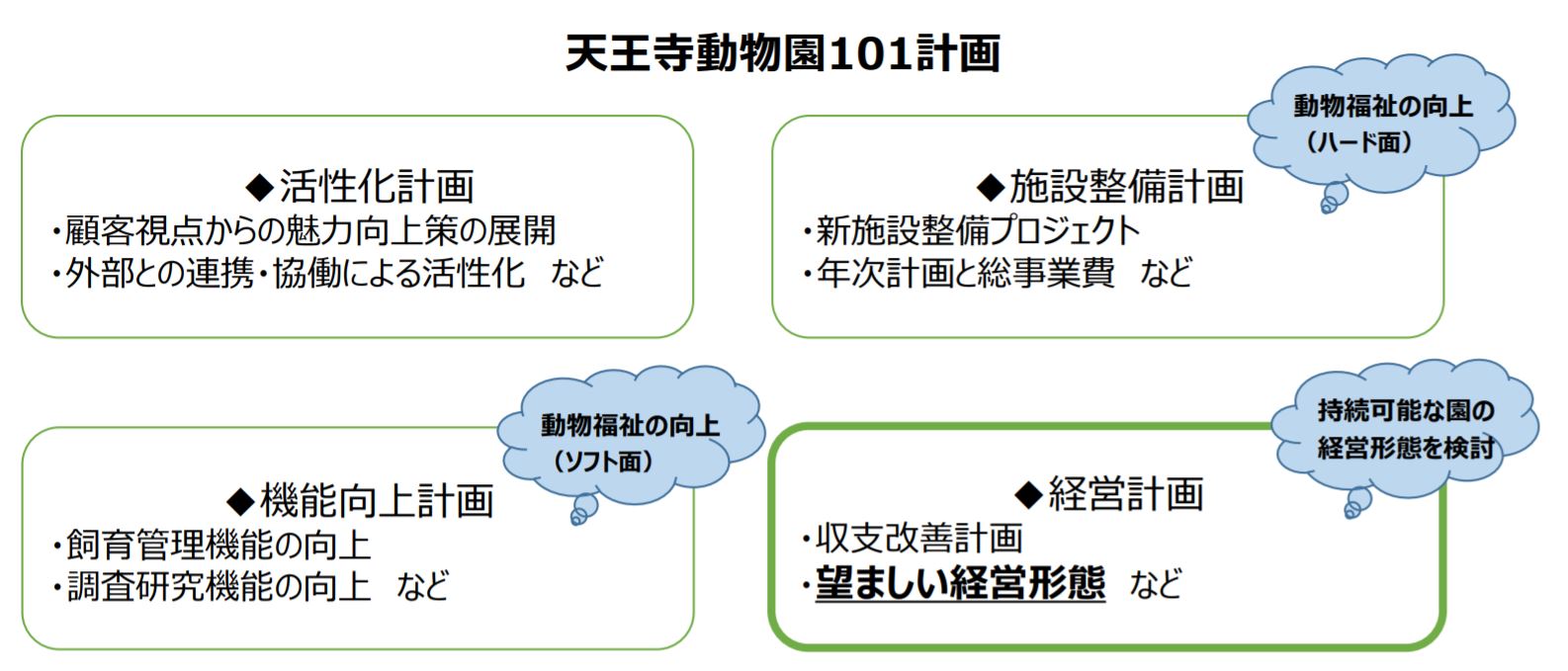 天王寺公園独立行政法人化2