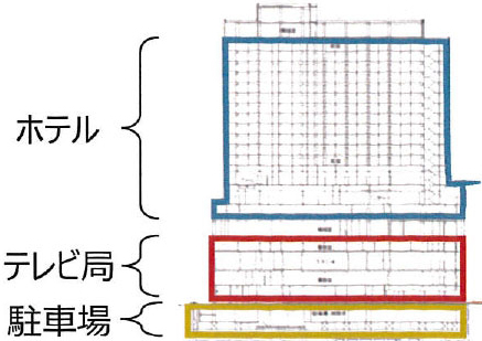 都市再生特別地区