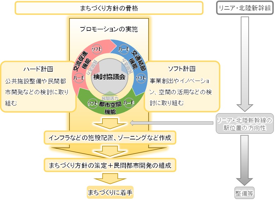 緊急整備地域12